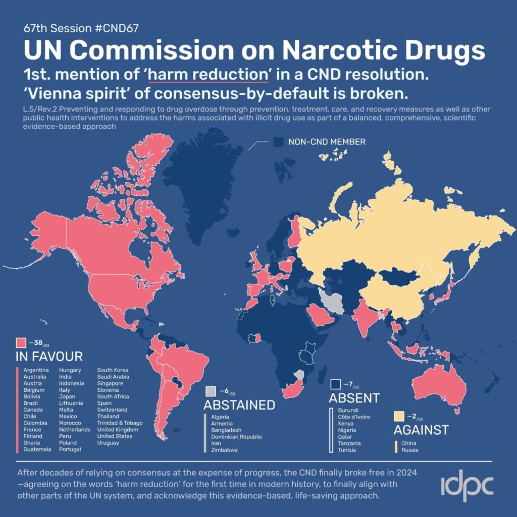 Commission des nations-unies sur les drogues